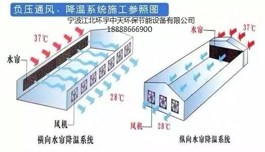 安装设计图