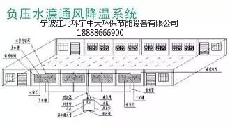 安装设计图